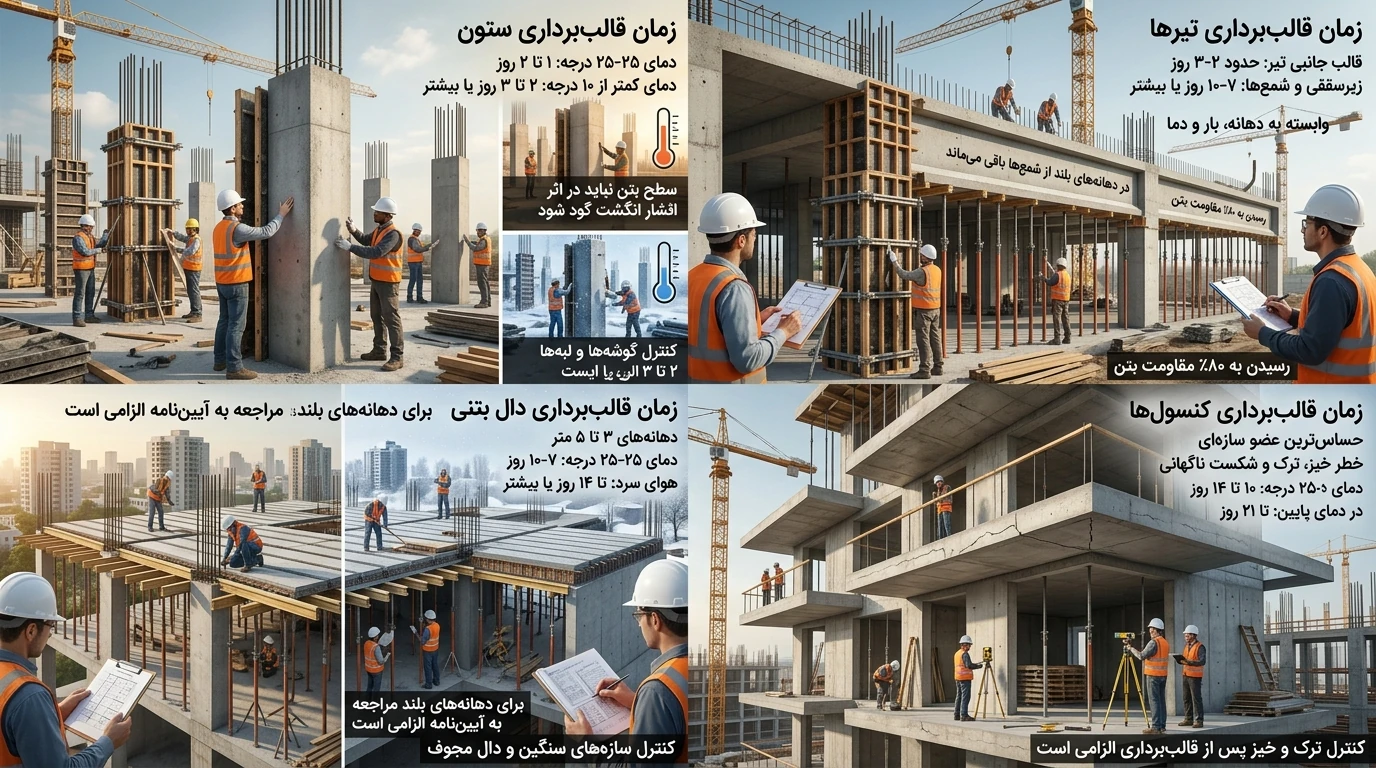 زمان قالب برداری تیر، ستون، دال و کنسول