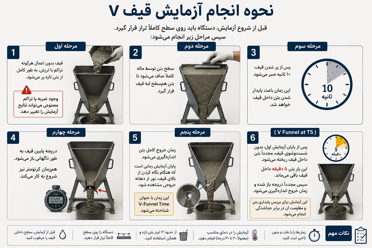 نحوه انجام آزمایش قیف V