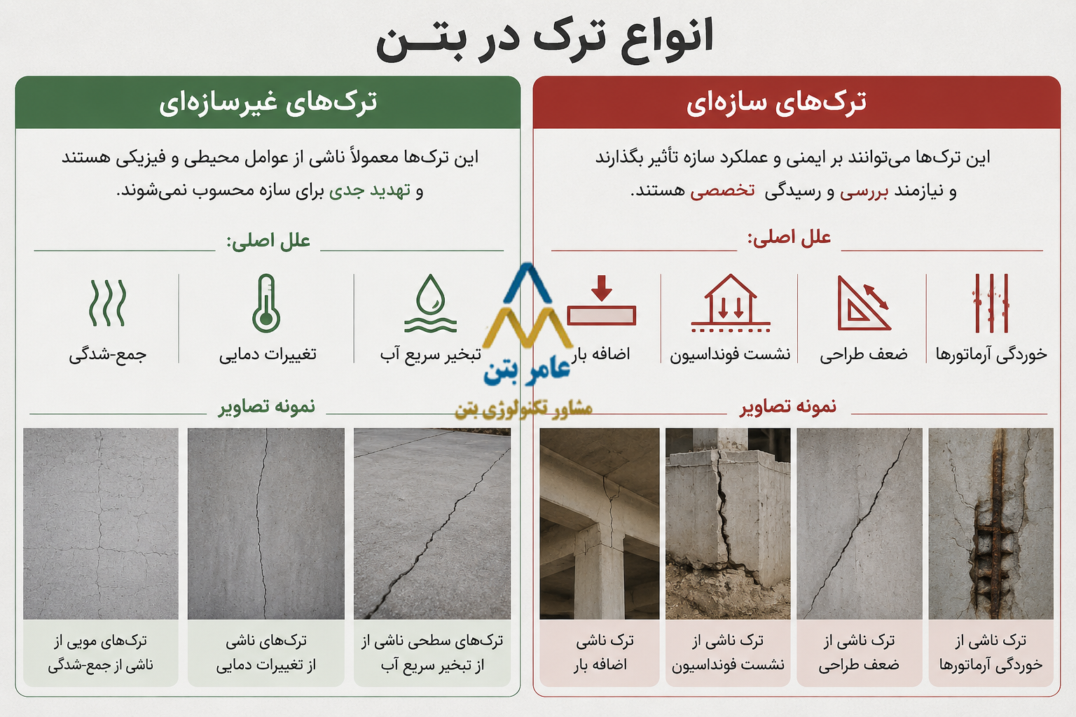 انواع ترک در بتن